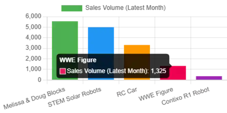 گزارش سایت فروش آنلاین آمازون